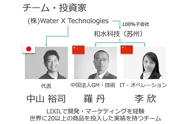 WaterX社経営チームプロフィール