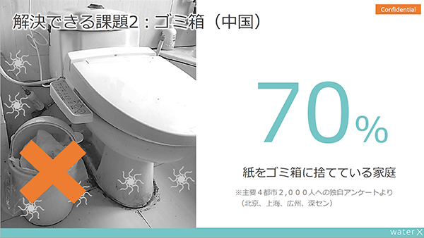 不衛生なトイレ環境の改善
