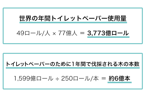 地球環境保護、SDGsの促進